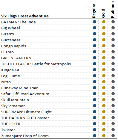 THE FLASH Pass | Six Flags Great Adventure